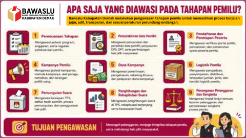 apa saja yang diawasi