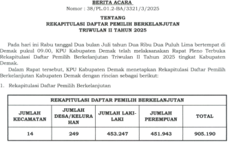 Berita Acara Pleno PDPB Triwulan II Tahun 2025Kabupaten Demak